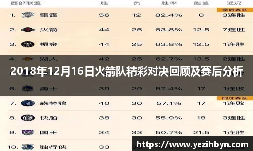 2018年12月16日火箭队精彩对决回顾及赛后分析