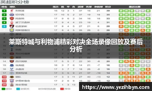 莱斯特城与利物浦精彩对决全场录像回放及赛后分析